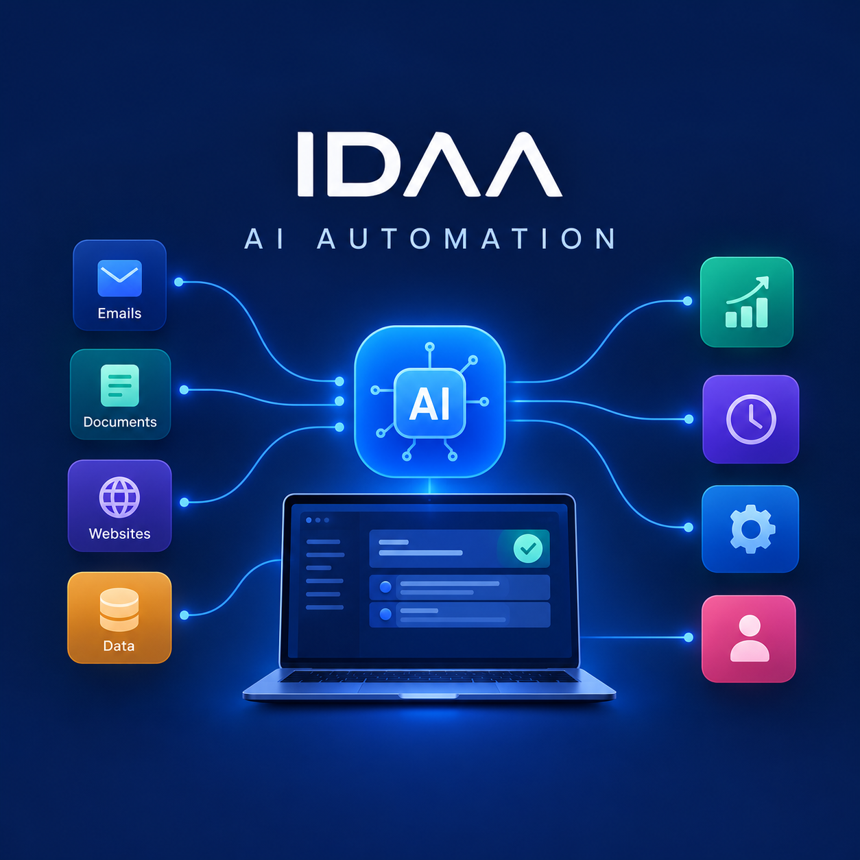 Ai Automation For Business & Marketing